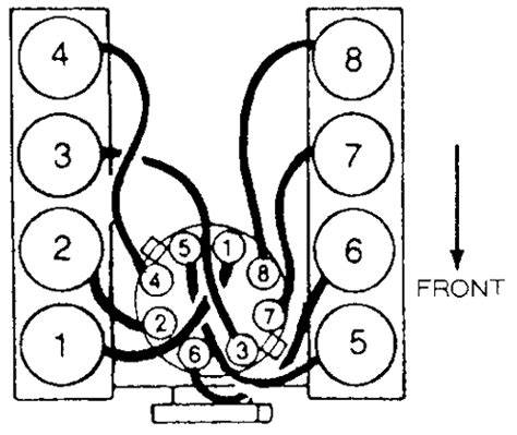 Ford Windsor Spark Plug Wire Routing Diagram Spark Wirin