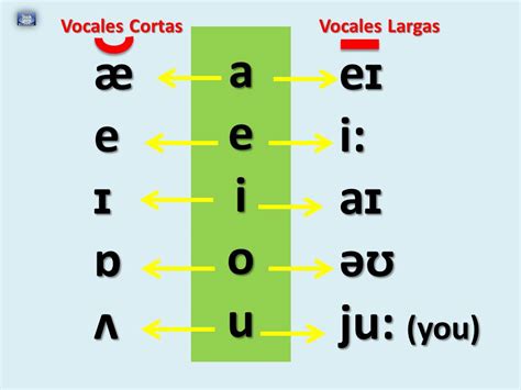 Sonidos Del Idioma Inglés Baamboozle Baamboozle The Most Fun