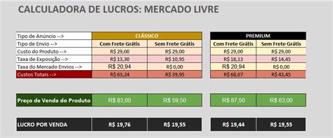 Como Precificar No Mercado Livre Passo A Passo Comunidade Ecommerce