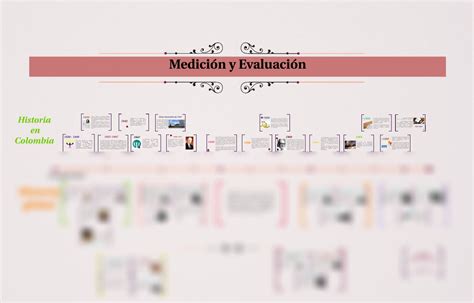 SOLUTION Linea De Tiempo Medici N Y Evaluaci N 1 0 Studypool