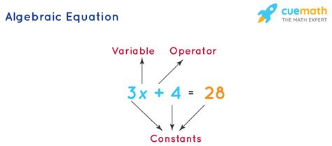 Algebra What Is Algebra Basics Definition Examples