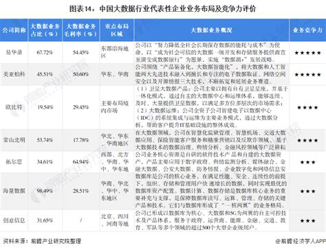 预见2022：《2022年中国大数据产业全景图谱》附市场规模、细分市场、竞争格局和发展前景等 企业说 企查猫企业查询宝