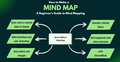 Jogos Paral Mpicos Mindmeister Mapa Mental