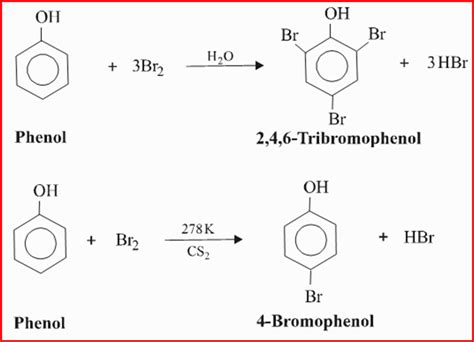 Chemical Reactions Of Phenol Pharmacareerinsider