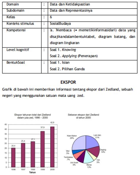 Contoh Soal Akm Numerasi Level 4 Dan Pembahasannya