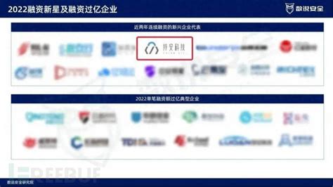 持安科技入选数说安全《2023中国网络安全市场年度报告》 Freebuf网络安全行业门户