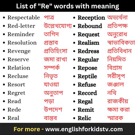 List Of Re Words With Meaning English For Kids