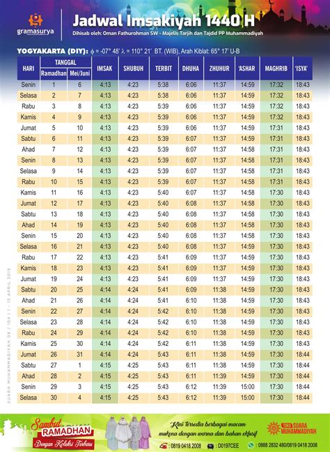 Jadwal Imsakiyah Terlengkap Bulan Ramadhan 1440 H2019 Wilayah Yogyakarta