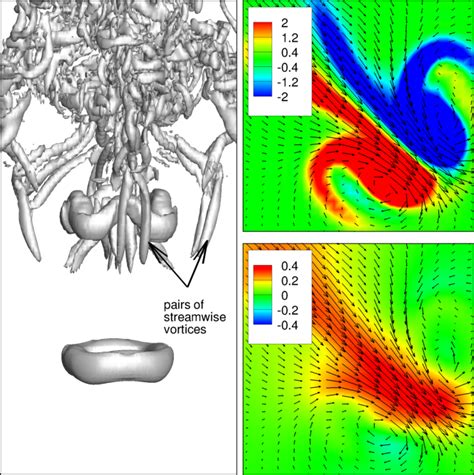 Iso Surfaces Of Q Parameter Q U D A B Left And Contours Of