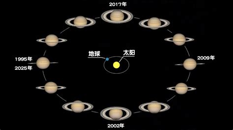 2024年9月天象预报 有趣天文奇观