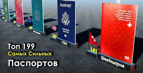 Видели ли вы как выглядят обложки загранпаспортов разных стран? | Пикабу