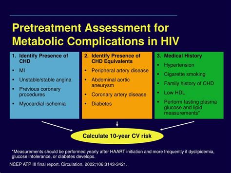 Ppt Practical Management Strategies For Cardiovascular Risk In Hiv