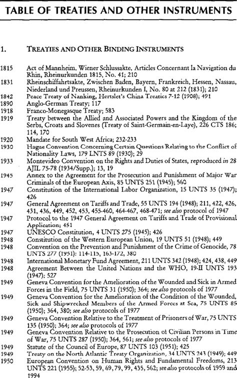 Table Of Treaties And Other Instruments Leiden Journal Of International Law Cambridge Core