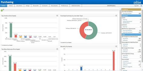 Enterprise It Asset Management Cherwell Itam Ivanti