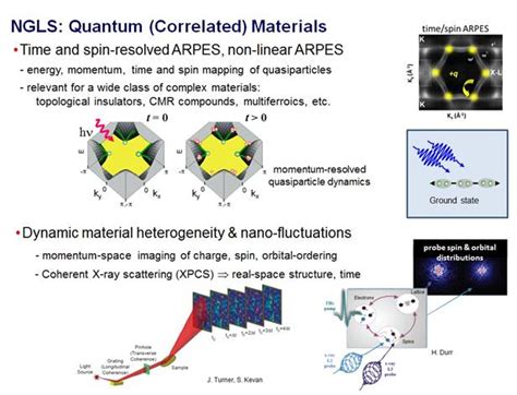 Quantum Materials