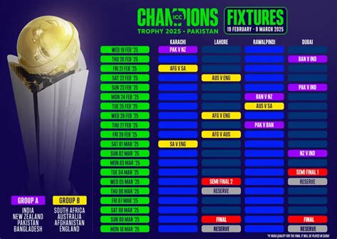 Champions Trophy 2025 Schedule Cricbuzz Indian Team Bunny Cordula