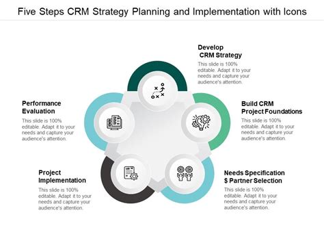 Five Steps Crm Strategy Planning And Implementation With Icons Ppt Powerpoint Presentation