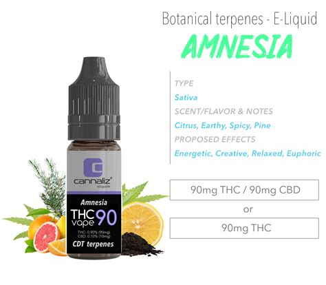 Amnesia Botanical Terpenes E Liquid Thc Mg Cannabis Oil With