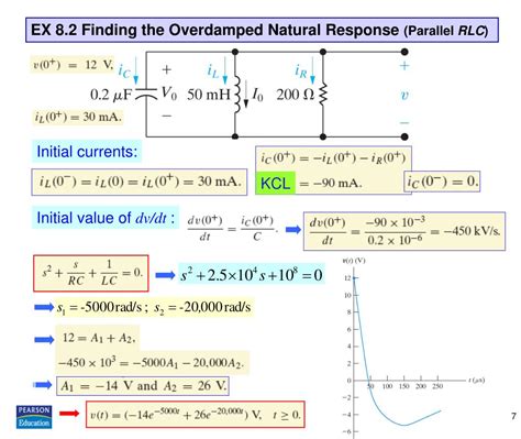 PPT Chap 8 Natural And Step Responses Of RLC Circuits PowerPoint