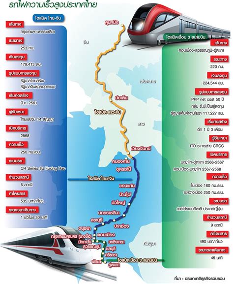 THAILAND | High Speed Rail | Page 52 | SkyscraperCity Forum