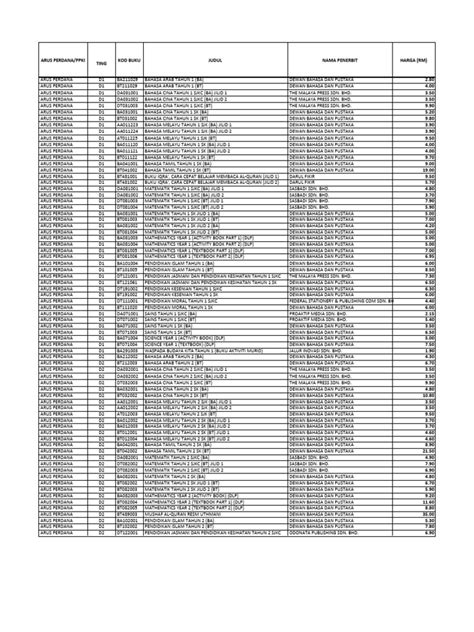 Senarai Harga Buku Teks Pdf