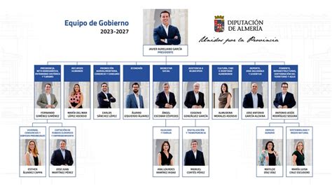 Conoce el nuevo organigrama de la Diputación Noticias de Almeria