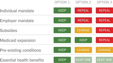 Keep Or Replace Obamacare It Might Be Up To The States The New York Times