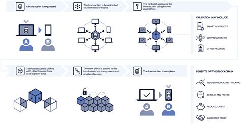 Create Your Own Ethereum Erc20 Token