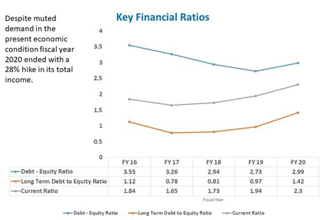 ipo muthoot finance limited issuing ncds   coupon annually