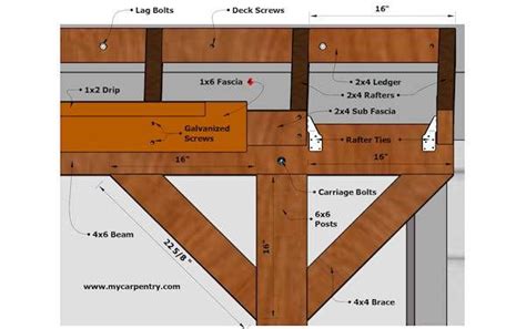 Patio Cover Plans Build Your Patio Cover Or Deck Cover Patio Plans Covered Patio Plans