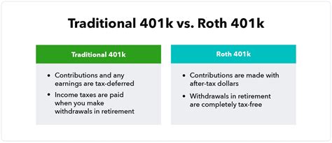 Roth 401 K