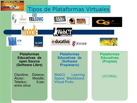 Plataforma De EducaciÓn Virtual Clasificacion De Las Plataformas Virtuales