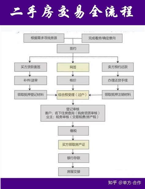 买二手房8大“坑”，看房5要素！ 知乎