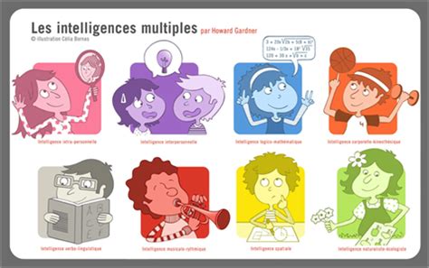 La théorie des intelligences multiples d Howard Gardner Ressources