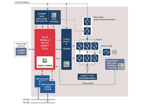 Infineon Stoll New 7x8mm² Power Mos Package Rutronik Tec