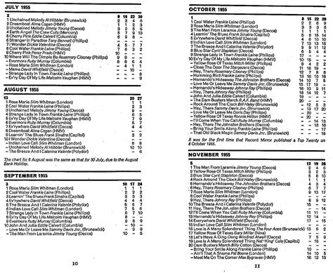 Uk Singles Chart Wikipedia