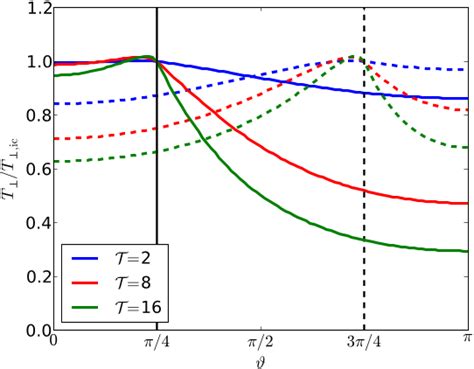 PDF The Impact Of The Ion Cyclotron Resonance Location On The