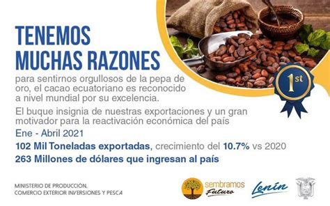 Iván Ontaneda Berrú En Twitter ¡gracias Cacao ¡gracias Por Seguir Sumando A La Economía Del