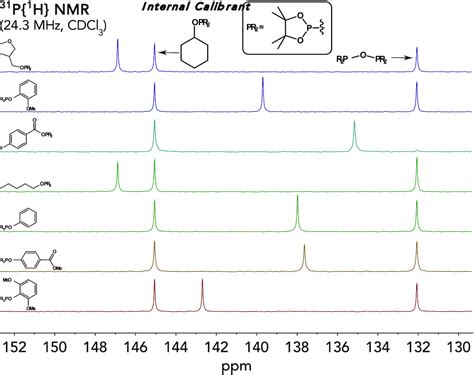 Analysis Of Lignins Using 31P Benchtop NMR Spectroscopy Quantitative