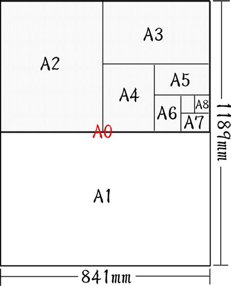 紙の寸法・サイズについて！a4、b4サイズは何センチ？ おすすめ情報 ランキングsite