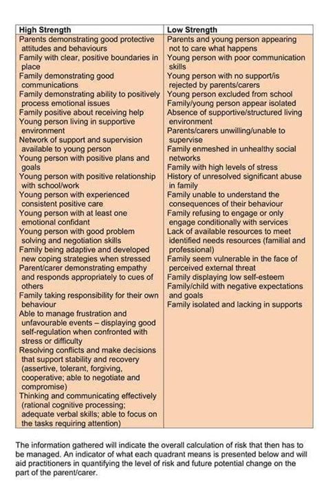 Social Workers Ethics — Advice