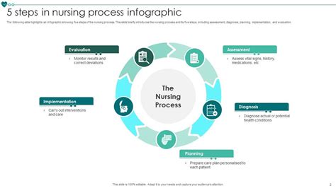 Nursing Process Powerpoint Ppt Template Bundles