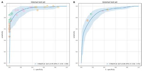 Automated Assessment Of Covid Reporting And Data System And Chest Ct