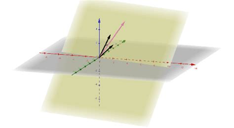 Equation Of A Plane Geogebra