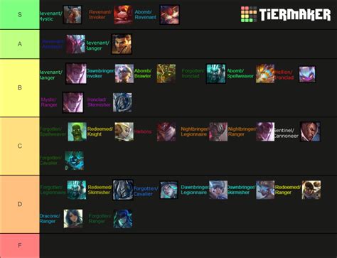 Best TFT Comps For Set 5 5 Patch 11 15 Dawn Of Heroes Inven Global