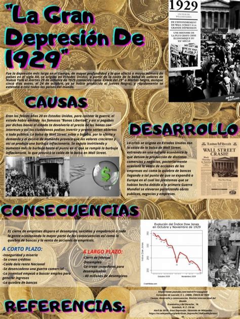 Infografía De La Crisis De 1929 Issuu