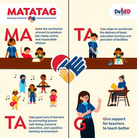 Deped Matatag Activities Kinder