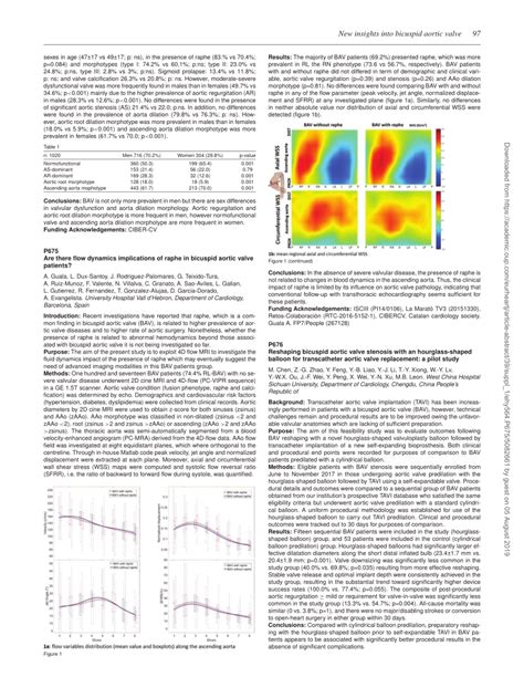 Pdf Are There Flow Dynamics Implications Of Raphe In Bicuspid Aortic