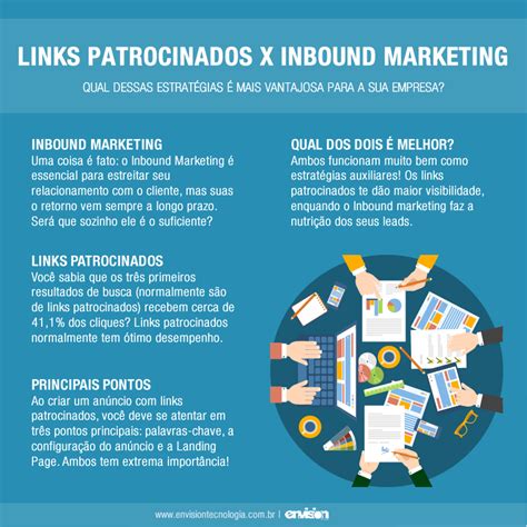 Links Patrocinados X Inbound Marketing Qual Dessas Estratégias é Mais Vantajosa Para A Sua