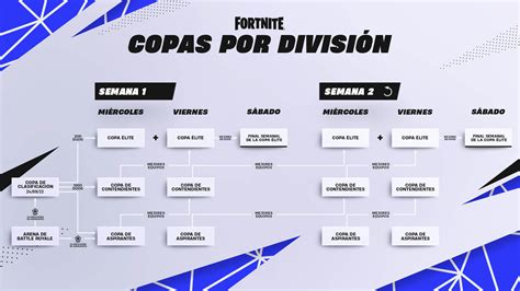 Fortnite Temporada Cap Tulo Todo Lo Que Necesitas Saber Sobre El